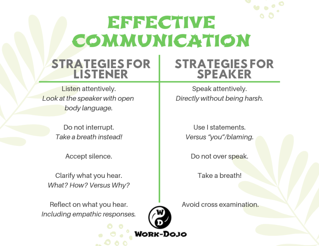How To Communicate Effectively In The Workplace Workdojo
